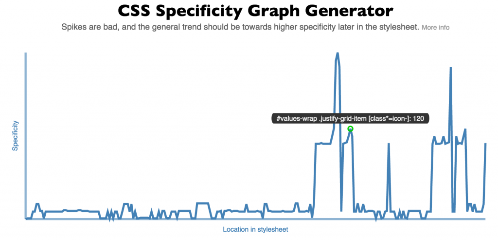 css-specificity