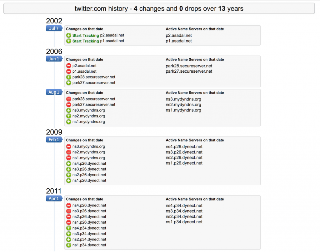 twitter-domain-history